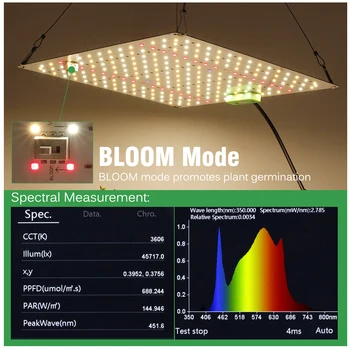 Samsung LM281B Светодиодный светильник для выращивания QBX650 24V 232 шт. Для Различных растений, Цветов, Овощей, Два режима Для различных растений, Лампа для выращивания