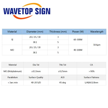 WaveTopSign 3 шт. Mo Отражающее Зеркало Диаметром 20 25 30 38,1 мм для CO2 Лазерной гравировки, Станка для резки