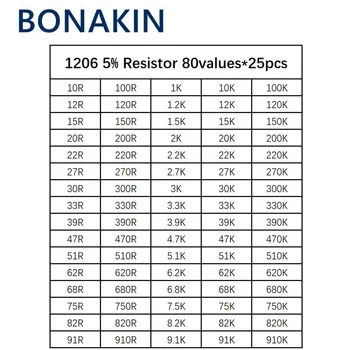 2000 шт. 1206 SMD Комплект резисторов, ассорти, 1 Ом-1 М Ом, 5% 80 значений * 25 шт. = 2000 шт. набор образцов